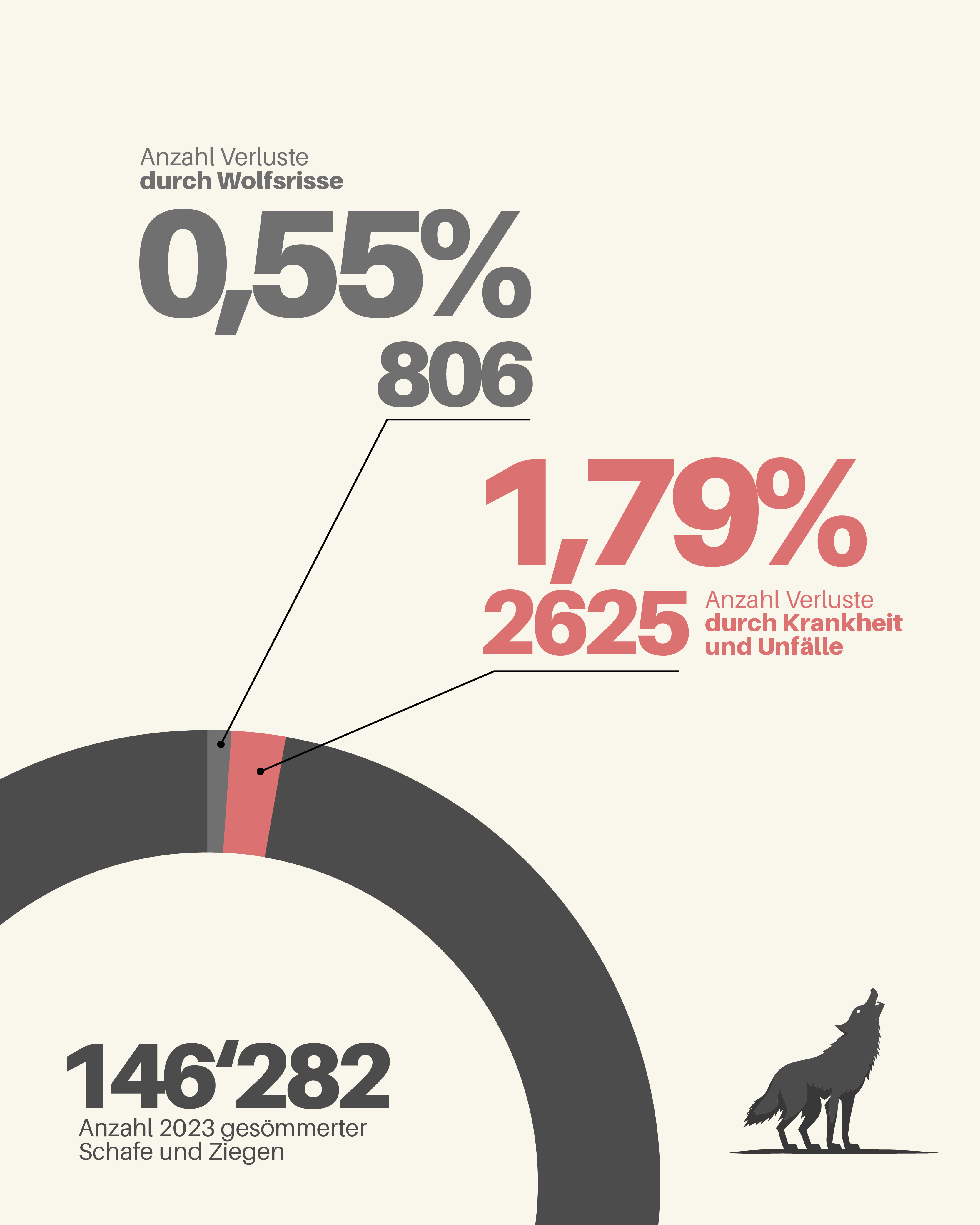 Übersicht Wolf_2_231205.jpg Übersicht Wolf_2_231205